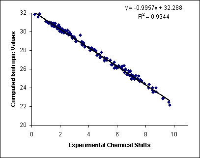 linear regression plot