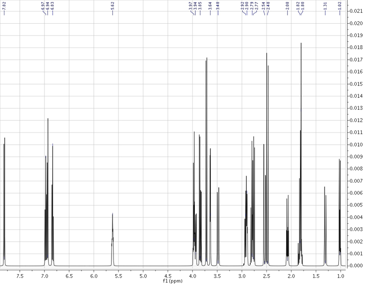 Simulated strychnine spectrum at 500 MHz
